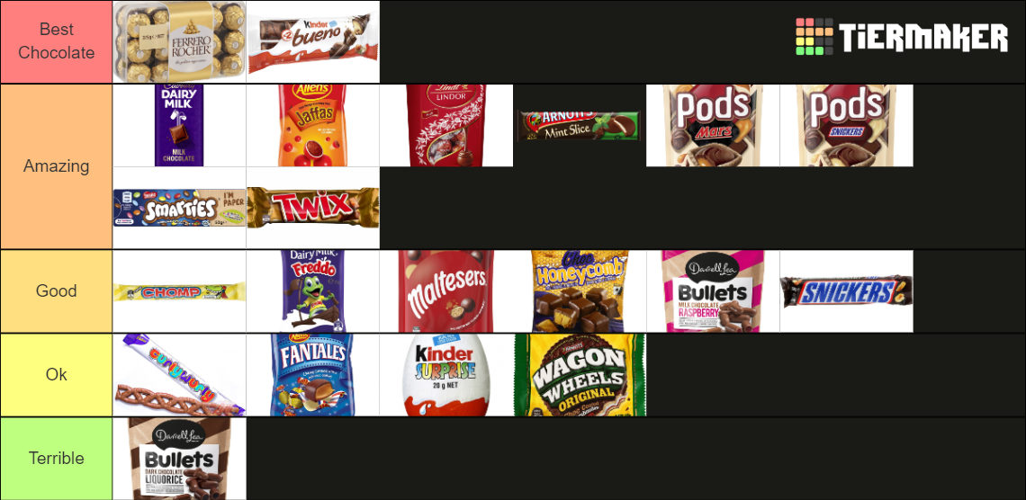 Chocolate Tier List Rankings) TierMaker
