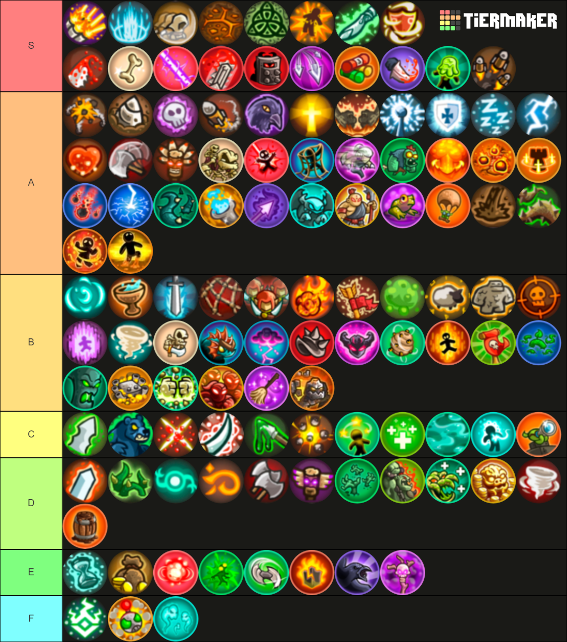 All 118 Kingdom Rush tower abilities Tier List (Community Rankings ...