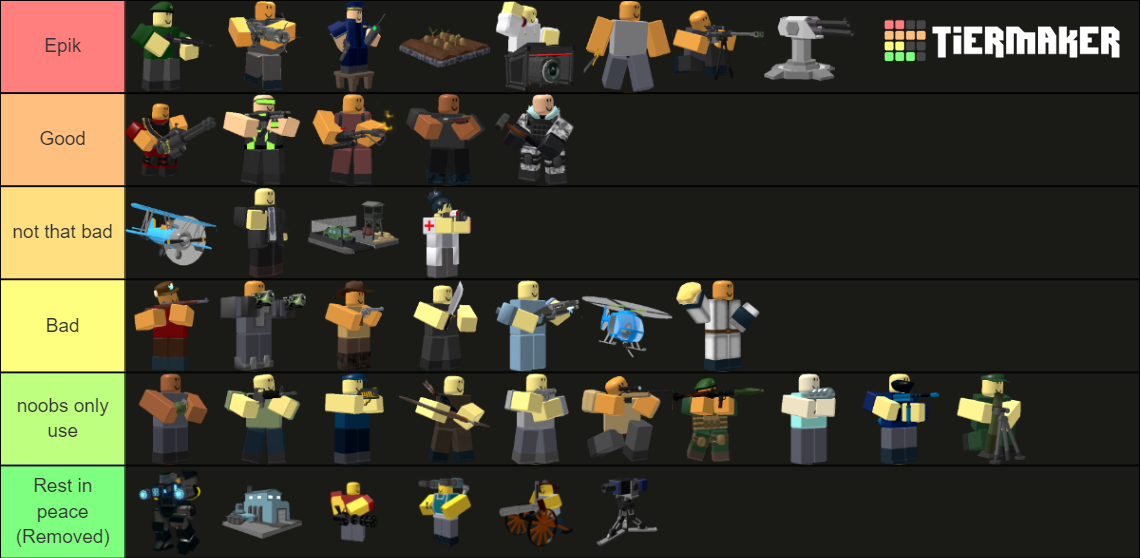 all Tower defence simulator towers ranked! (Roblox) Tier List ...