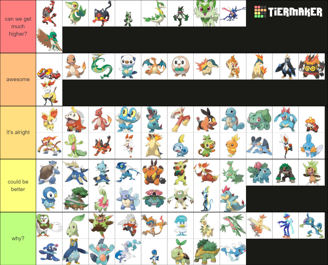 all pokemon starters and evolutions 2022 Tier List Rankings