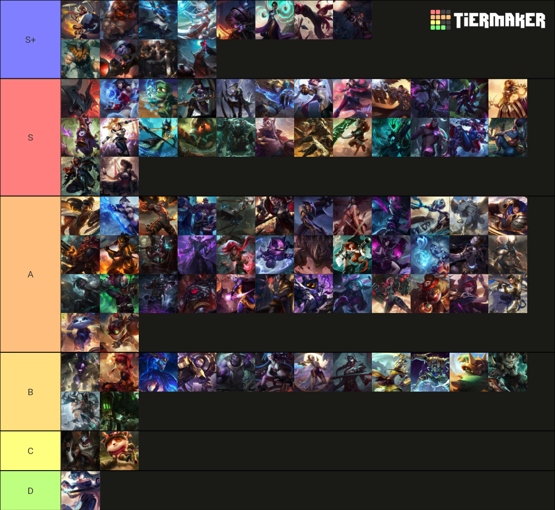 Wild rift champions Tier List Rankings) TierMaker