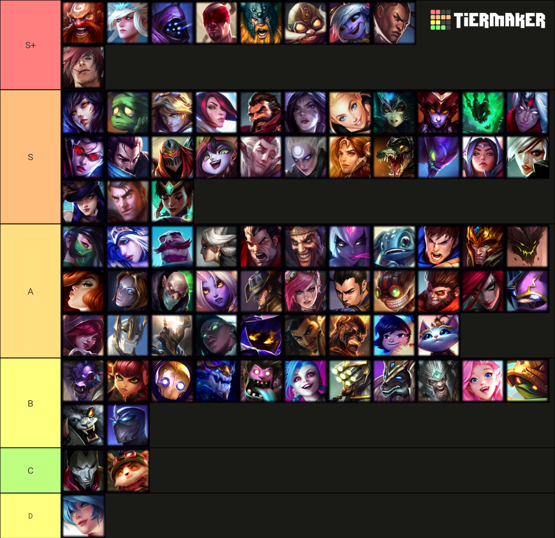 Wild Rift Characters Tier List (Community Rankings) - TierMaker