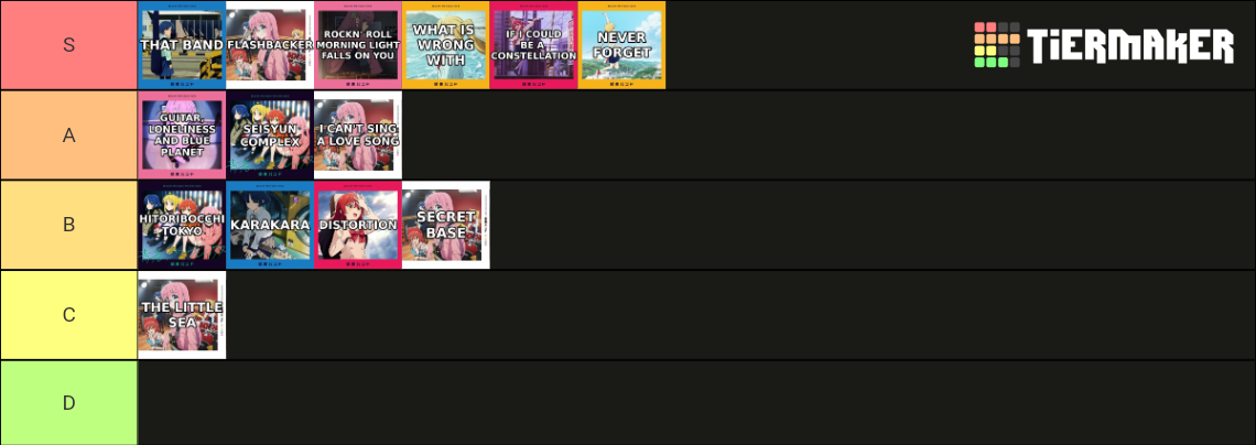 Bocchi the Rock Songs Tier List (Community Rankings) - TierMaker