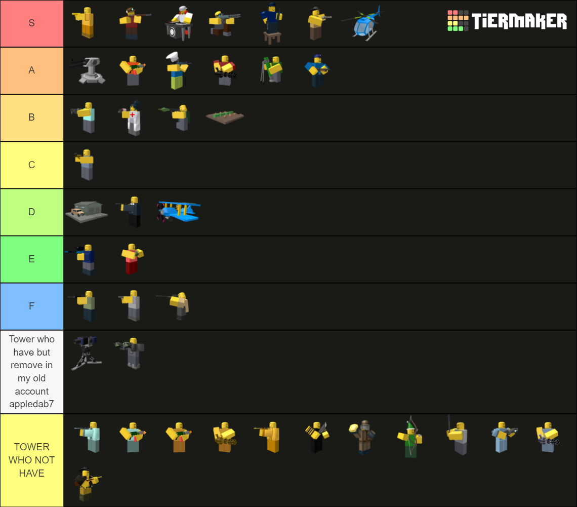 Tower Defense Simulator Towers Tier List (Community Rankings) - TierMaker