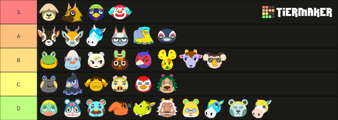 Animal Crossing: New Horizons Smug Villagers Tier List (Community ...