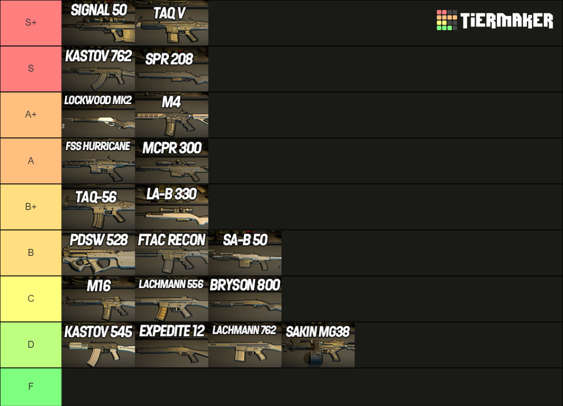 Call Of Duty Modern Warfare 2 (2022) Weapon Tierlist Tier List ...