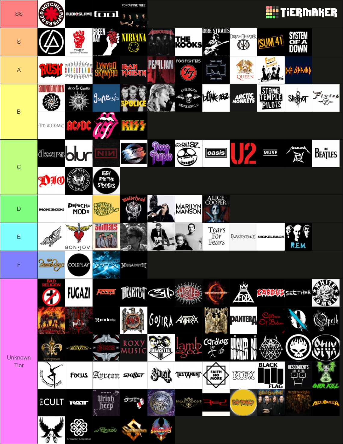 Ultimate Rock Band Tier List Community Rankings TierMaker