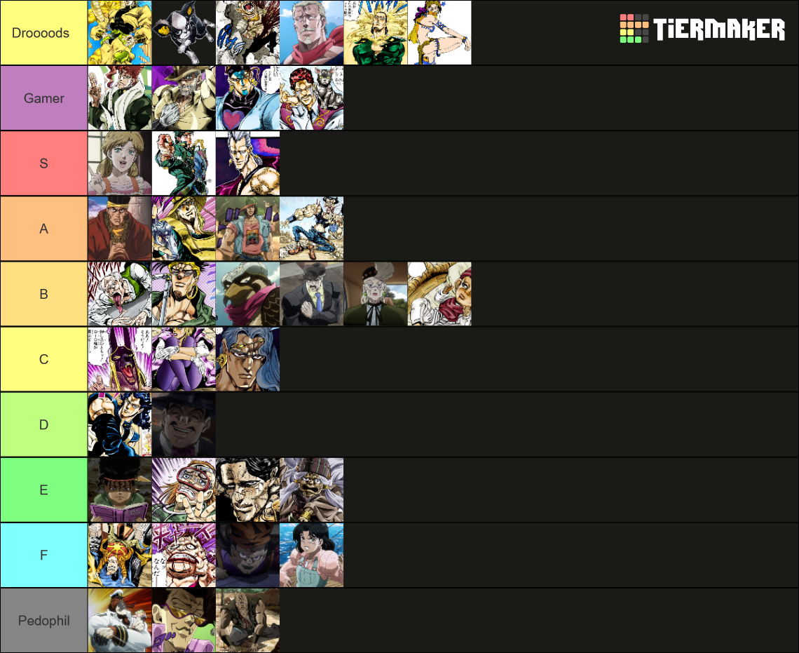 Jojo part 3 characters Tier List (Community Rankings) - TierMaker