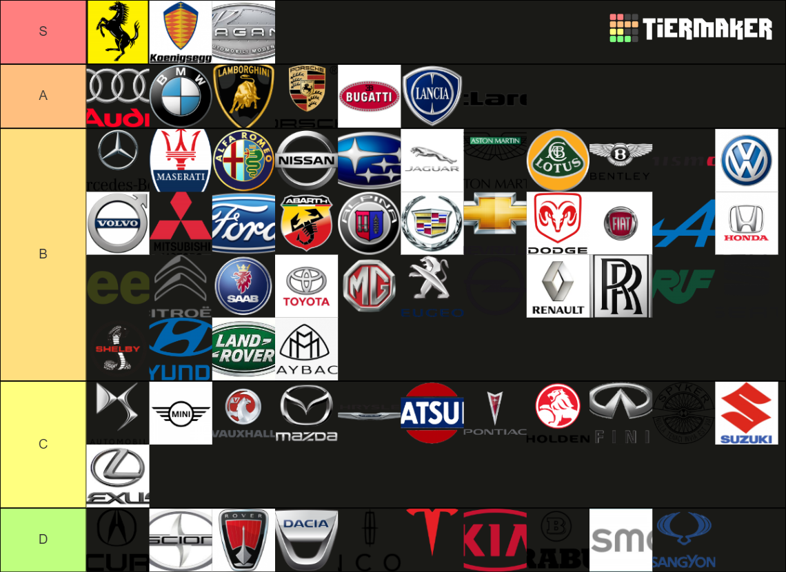 Recent Cars & Racing Tier Lists TierMaker