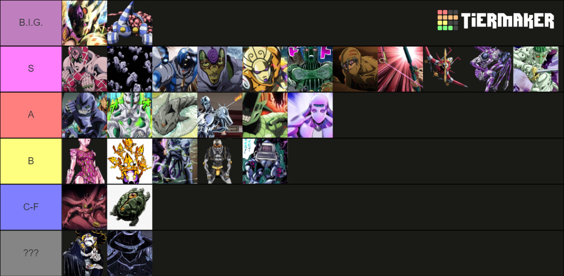 JoJo Bizzare Adventure (Part 5) Best Stands (All Stands) Tier List