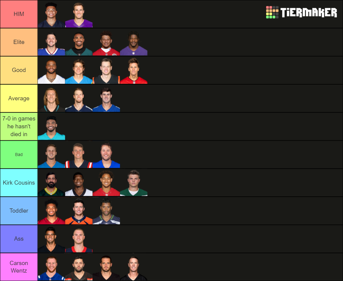 2022 Nfl Qbs Tier List Community Rankings Tiermaker