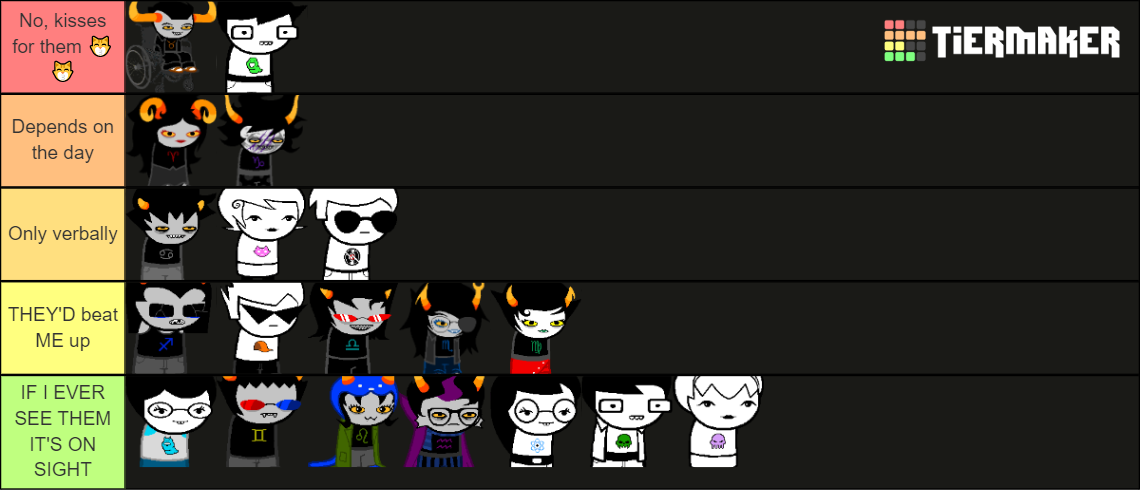 Homestuck Tier List (Community Rankings) - TierMaker