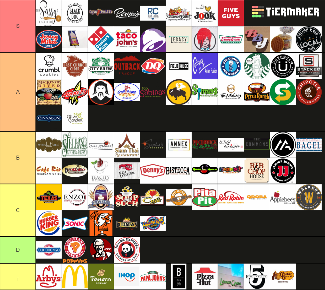 billings-food-tier-list-community-rankings-tiermaker