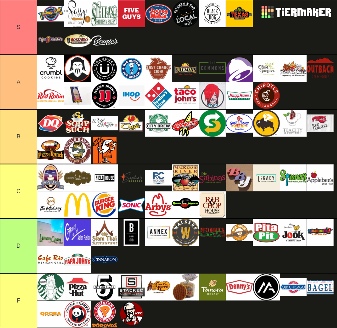 Billings Food Tier List Rankings) TierMaker