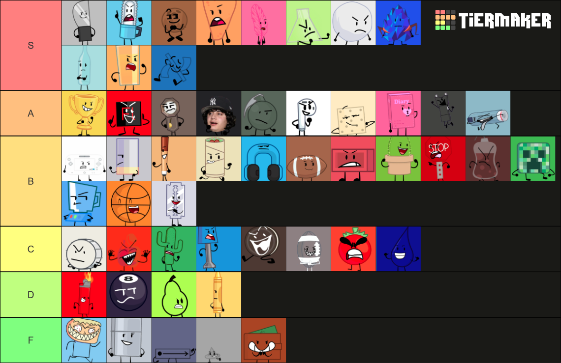 Object Show Mean Characters Tier List (Community Rankings) - TierMaker