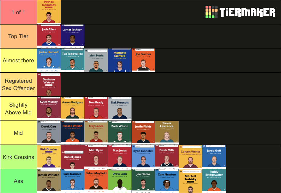 nfl-qbs-2022-23-tier-list-community-rankings-tiermaker