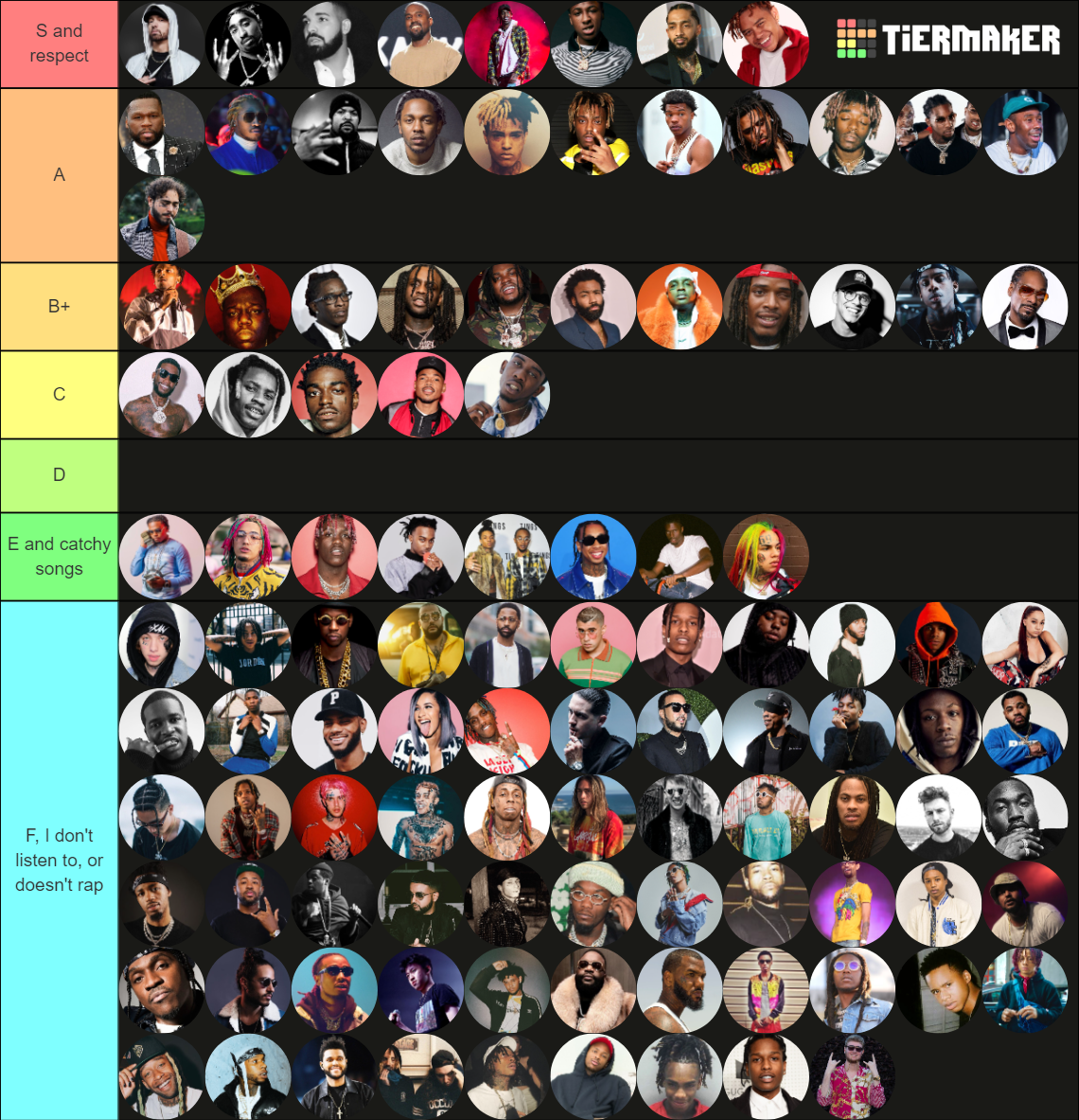 Hip Hop & Trap - Rapper Tier List (Community Rankings) - TierMaker