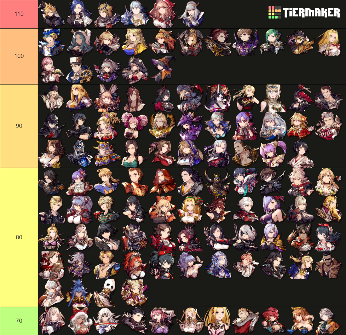 WoTV UR Tier List Rankings) TierMaker