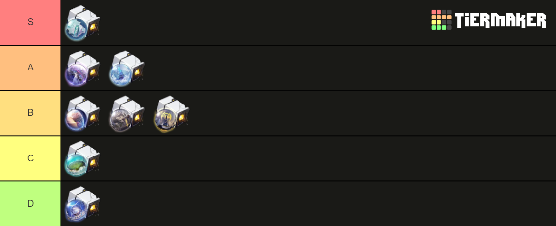 Honkai Star Rail Planetary Sphere Tier List Community Rankings Tiermaker