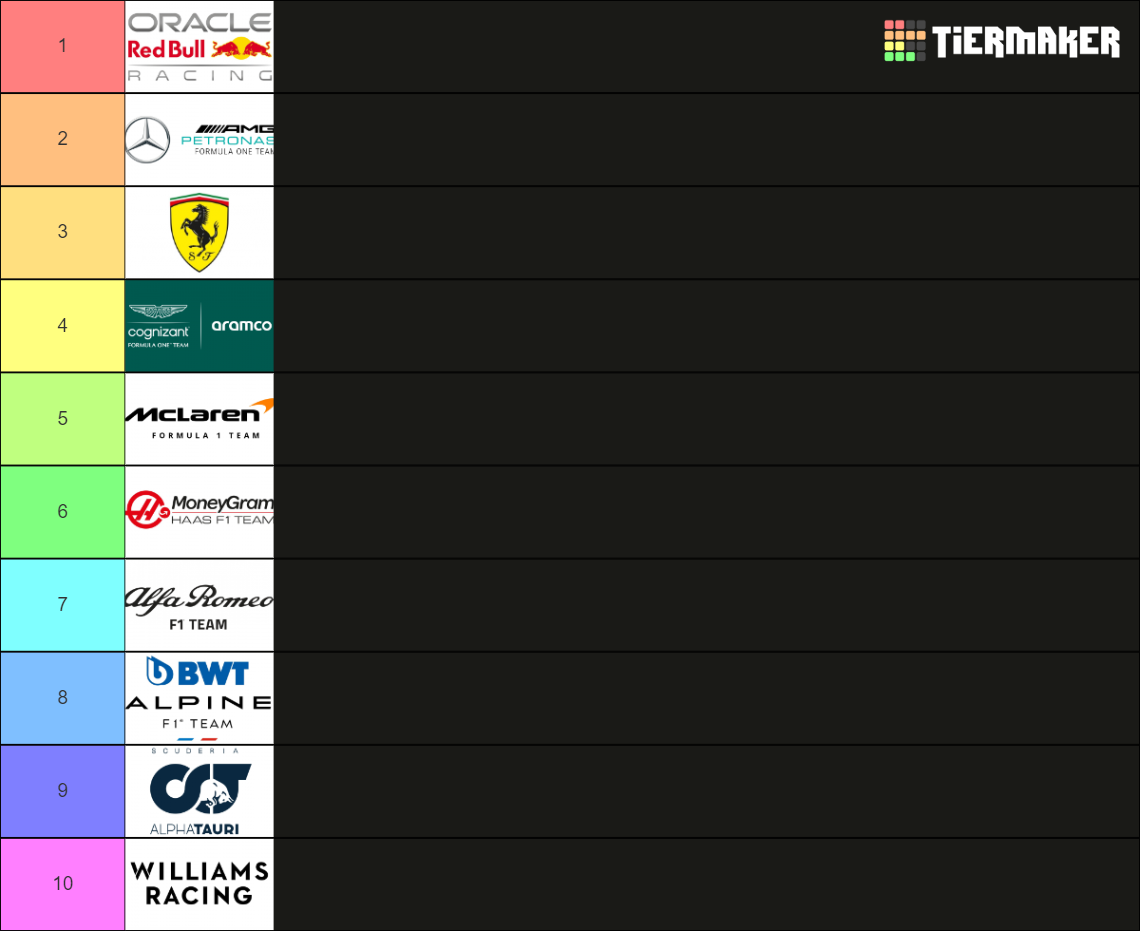 F1 2023 Teams Tier List (Community Rankings) - TierMaker