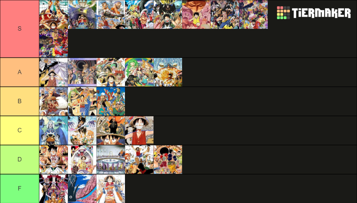 One Piece Arcs Tier List Rankings) TierMaker