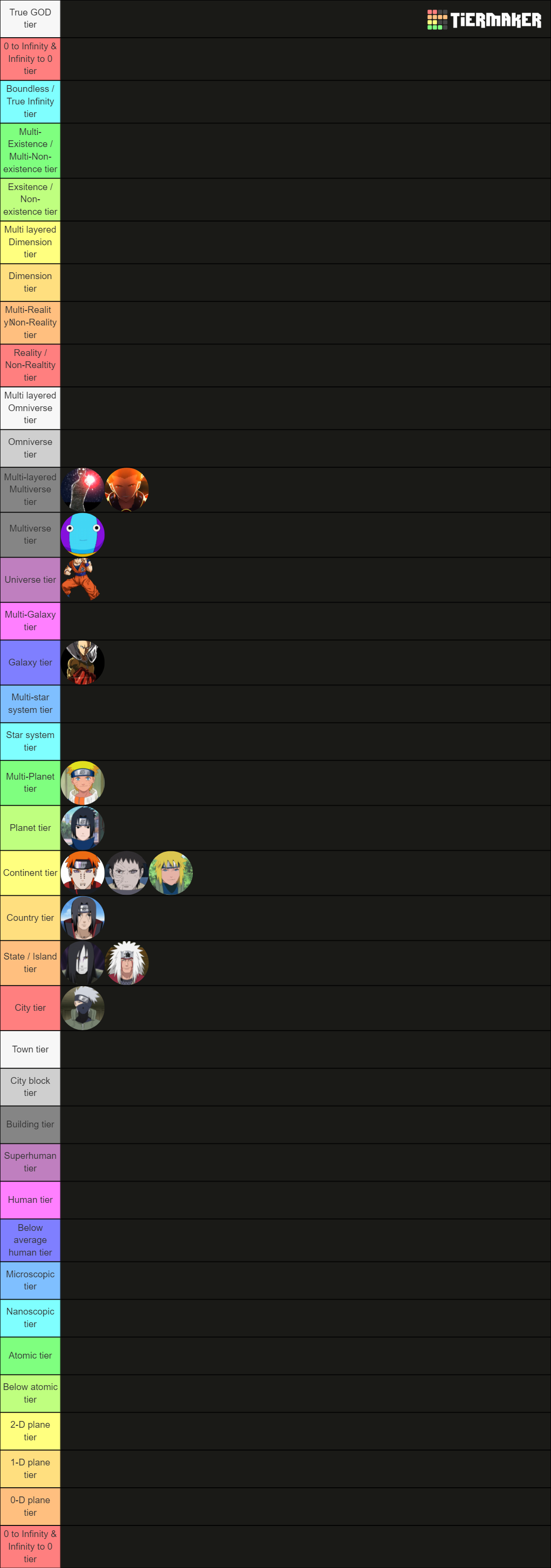 Anime power Levels Tier List (Community Rankings) - TierMaker