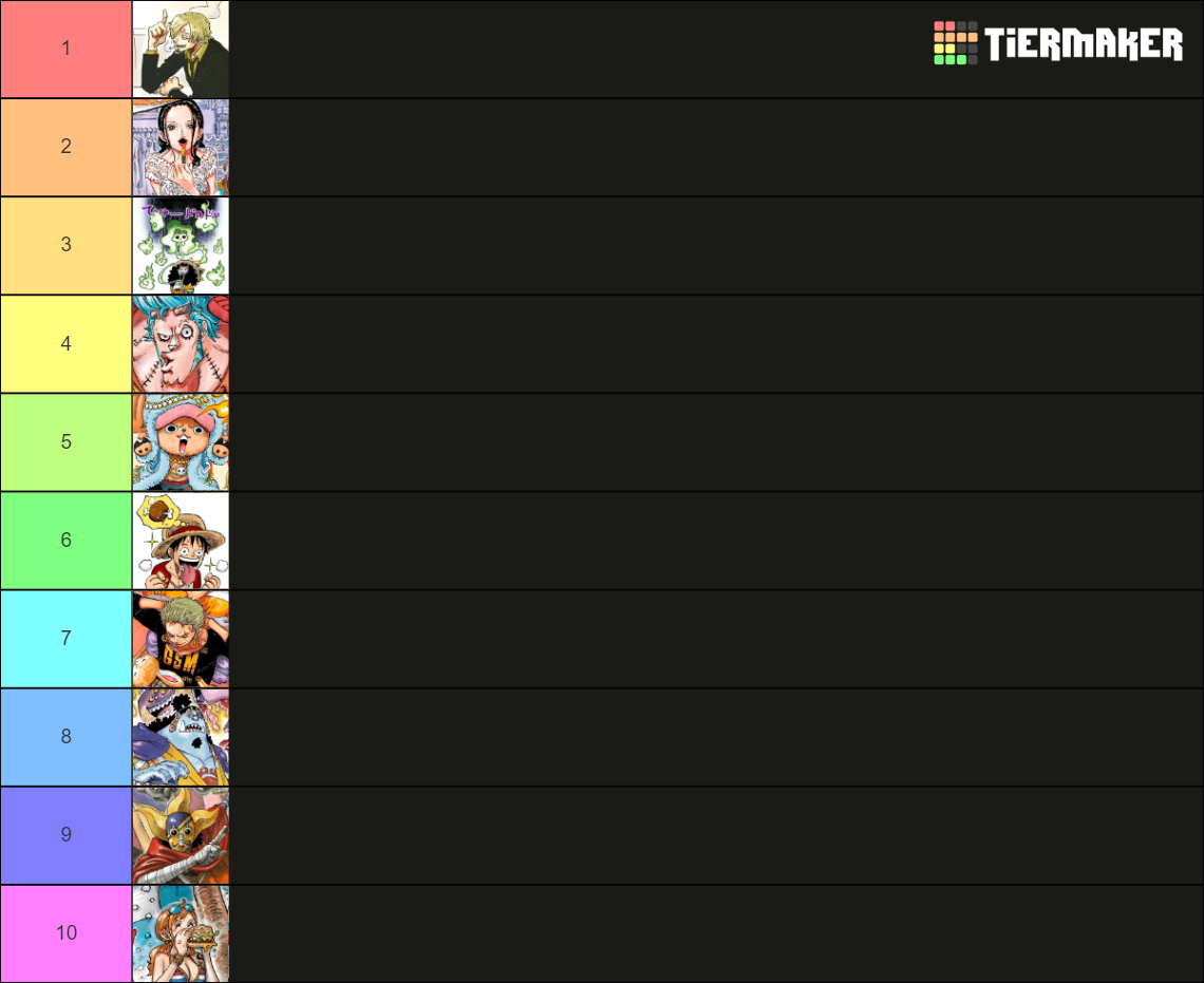 straw-hat-s-tier-list-community-rankings-tiermaker