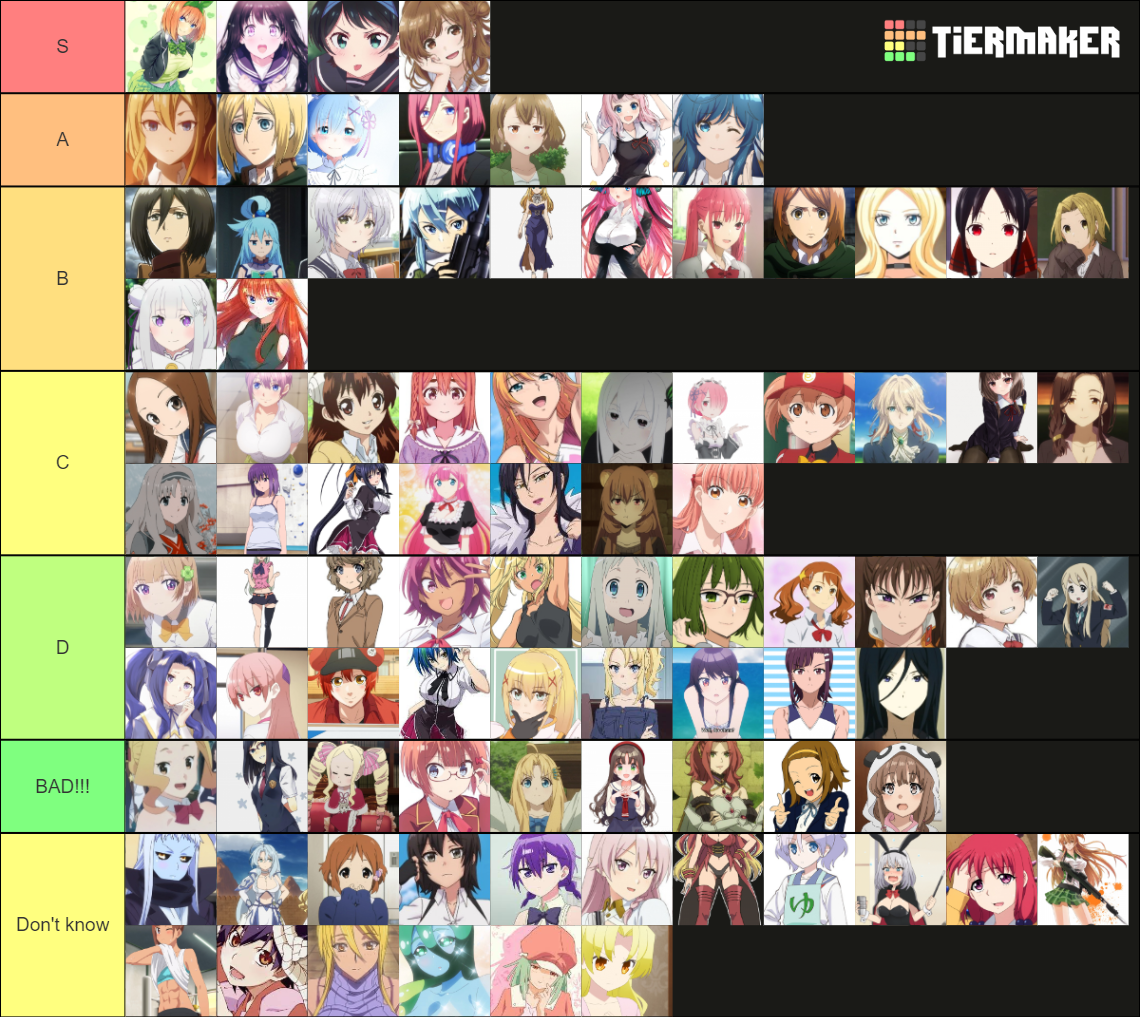 Waifu (193 waifu) Tier List (Community Rankings) - TierMaker