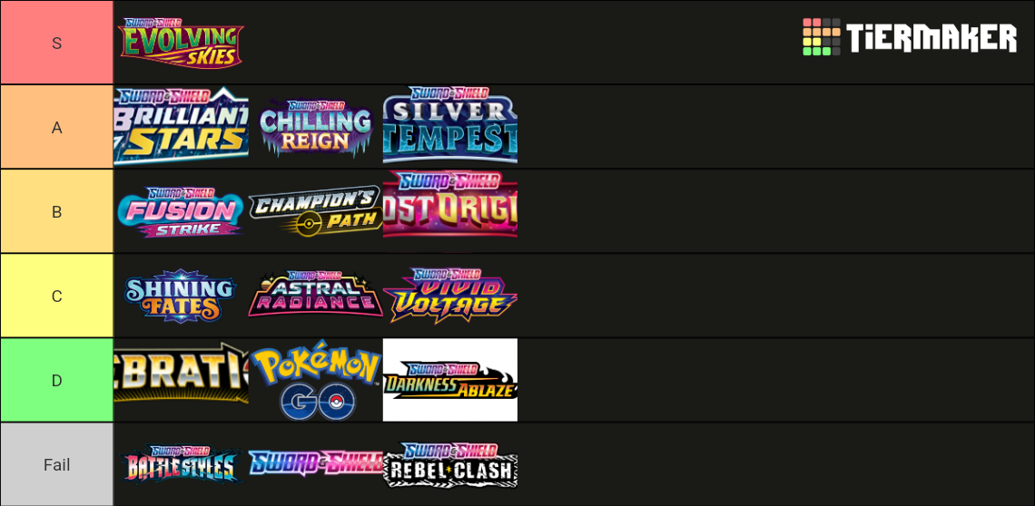 Pokemon Sword And Shield Era Sets Ranked Tier List Community Rankings Tiermaker 