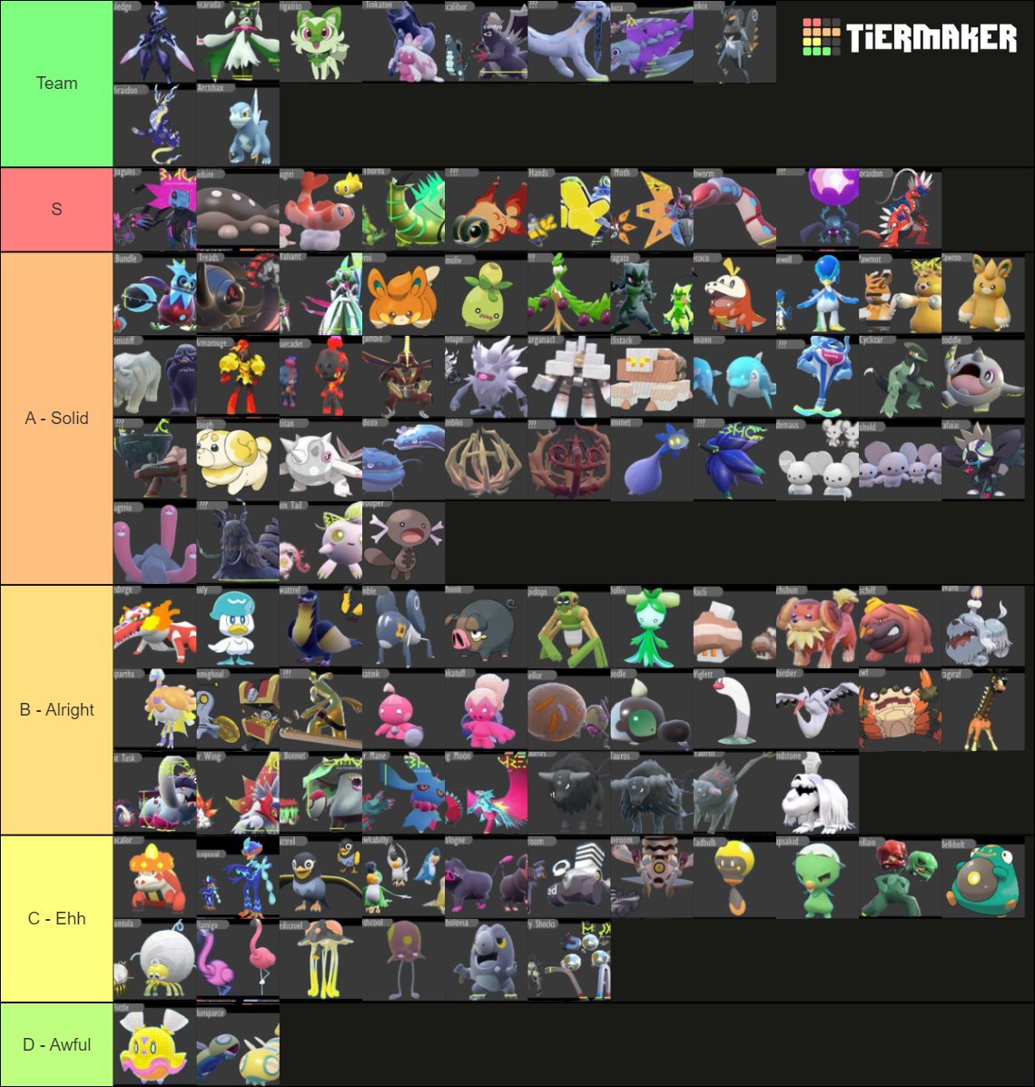 Gen9 - Pokemon Design Tier List (Community Rankings) - TierMaker