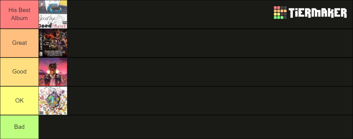 Juice WRLD Albums Tier List Community Rankings TierMaker juice-wrld-albums-tier-list-community-rankings-tiermaker