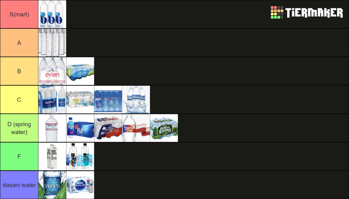 Bottled Water Tier List Rankings) TierMaker