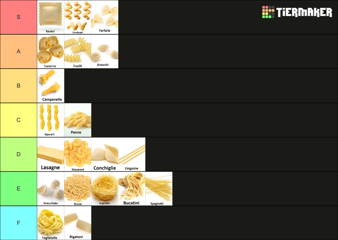 Pasta Rankings Tier List Rankings) TierMaker