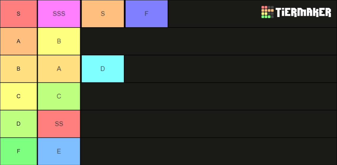 The of Tiers Tier List (Community Rankings) - TierMaker