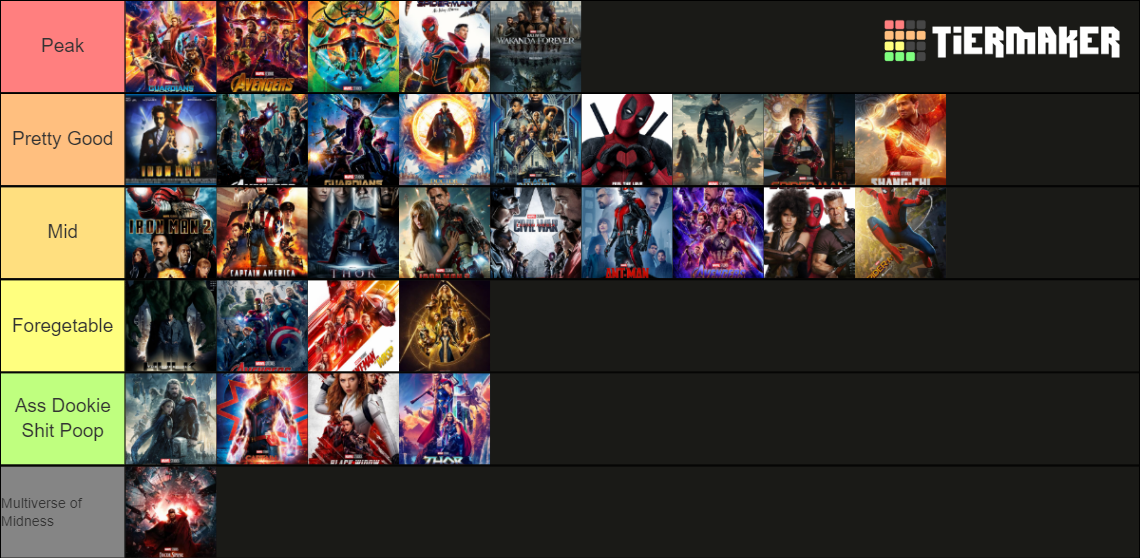 Marvel Movies Tier List Rankings) TierMaker