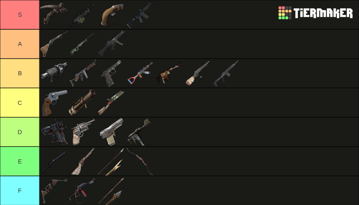 Rust Weapons Tier List (Community Rankings) - TierMaker