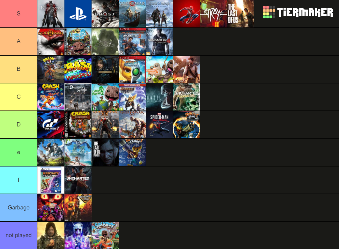 All Play Station Games Tier List (community Rankings) - Tiermaker