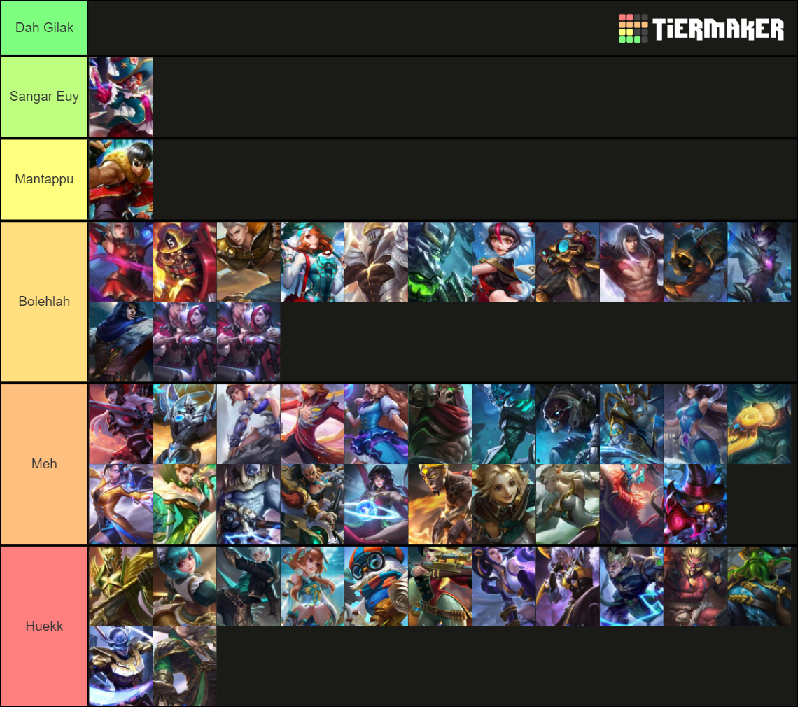 MLBB Skin Tierlist Tier List Rankings) TierMaker