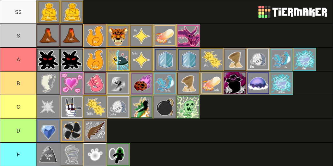 Bloxfruit Farm PvP tier Tier List (Community Rankings) - TierMaker