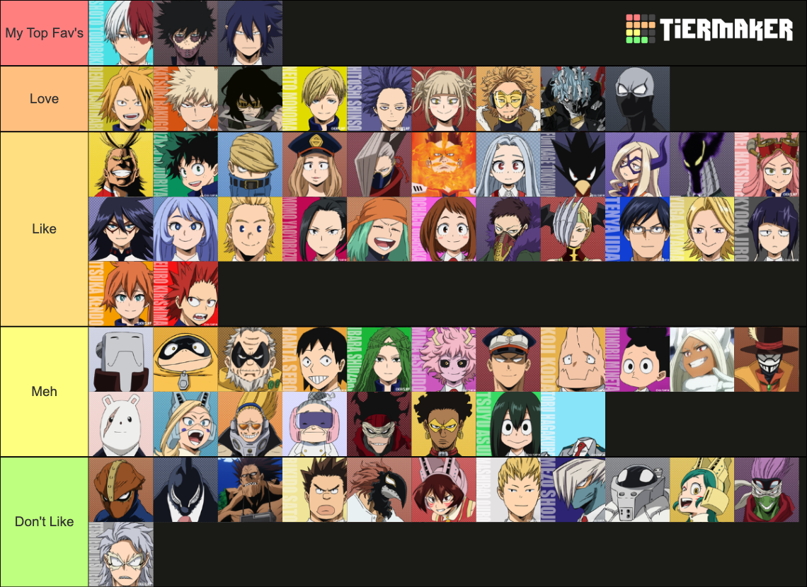 My MHA Fav Tier List (Community Rankings) - TierMaker