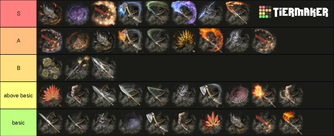 Sekiro Prosthetic Tools Tier List Community Rankings TierMaker
