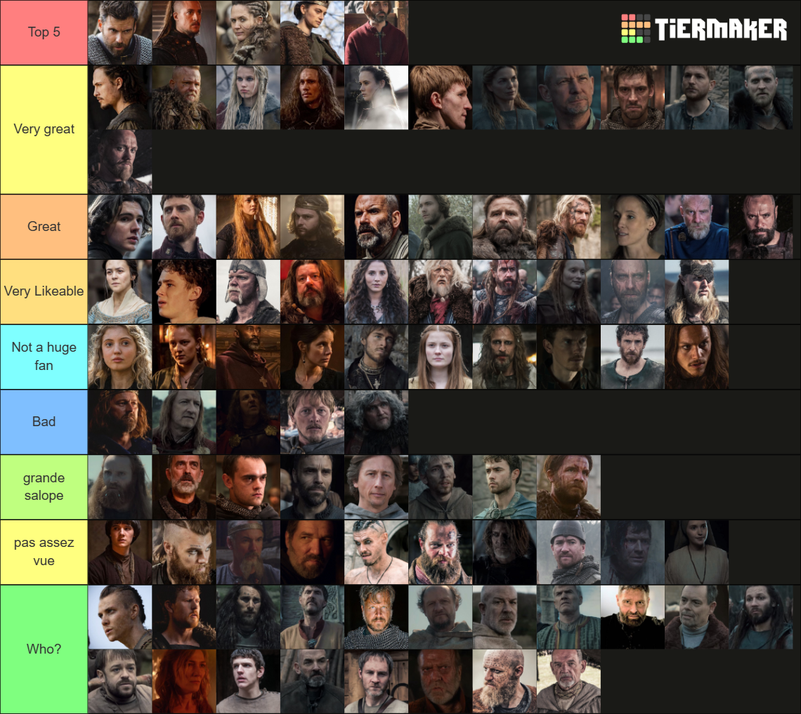 The Last Kingdom Characters Tier List (Community Rankings) - TierMaker