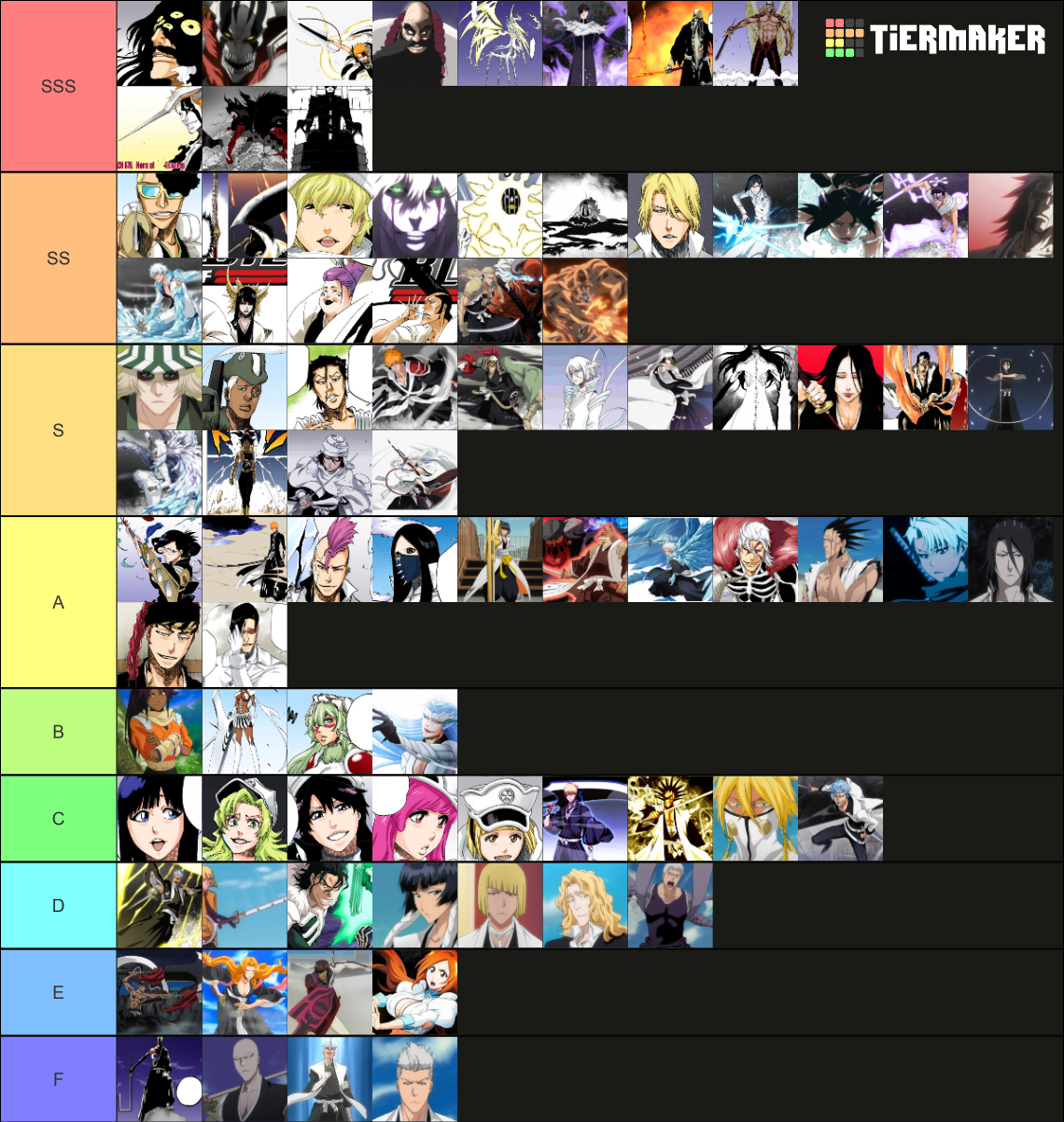 Bleach Strength List (TYBW) Tier List Rankings) TierMaker