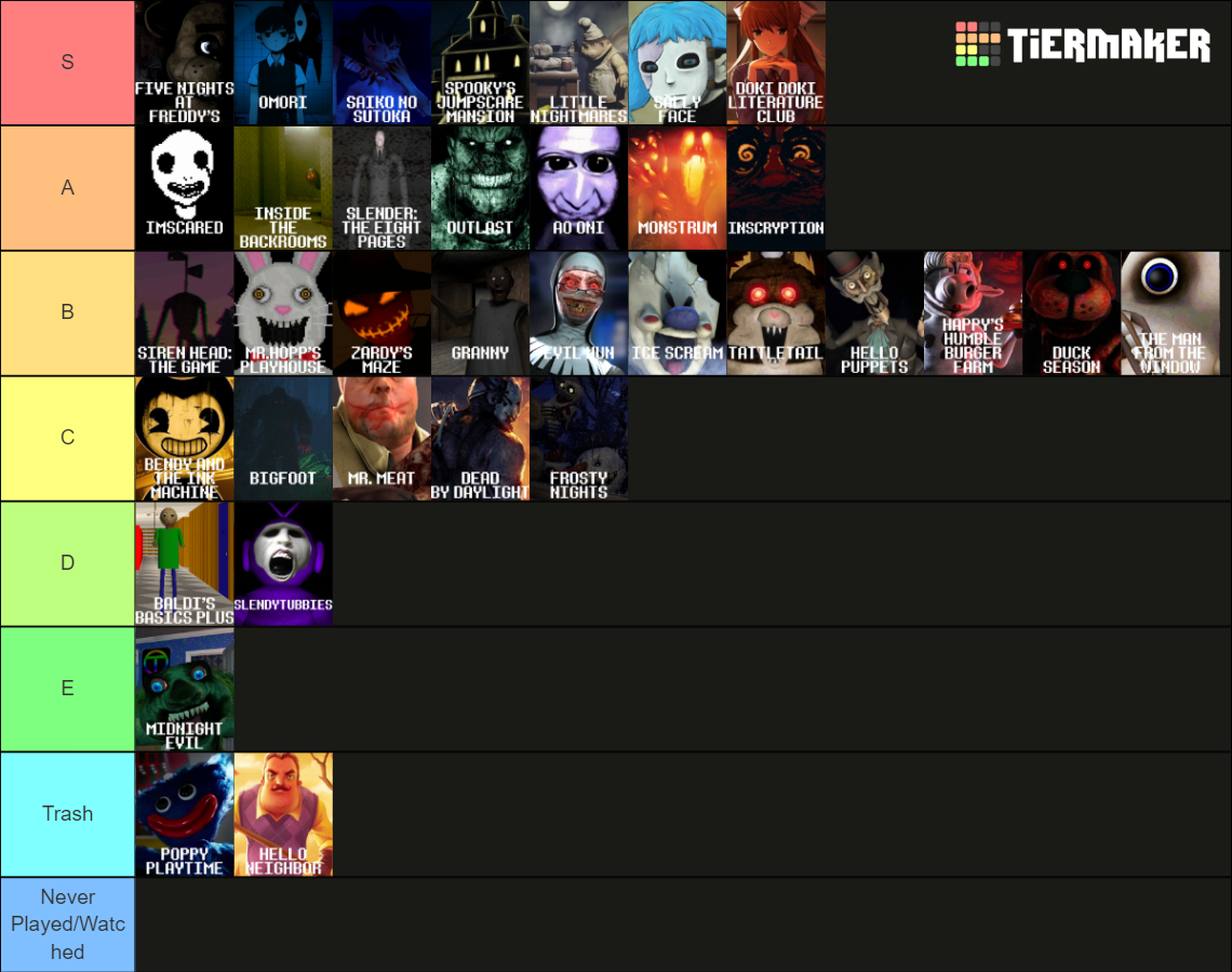 The 150 Indie Horror Games Tier List Community Rankings TierMaker
