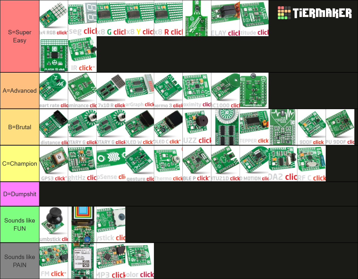 Mcsd System BIC MCSD Module difficulty for project Tier List (Community Rankings ...
