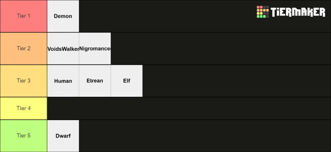 The Roleplay Races Tierlist Of The Beggining After The end Tier List