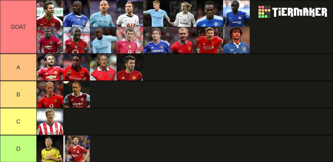 Premier League AllTime Midfielders Tier List Rankings