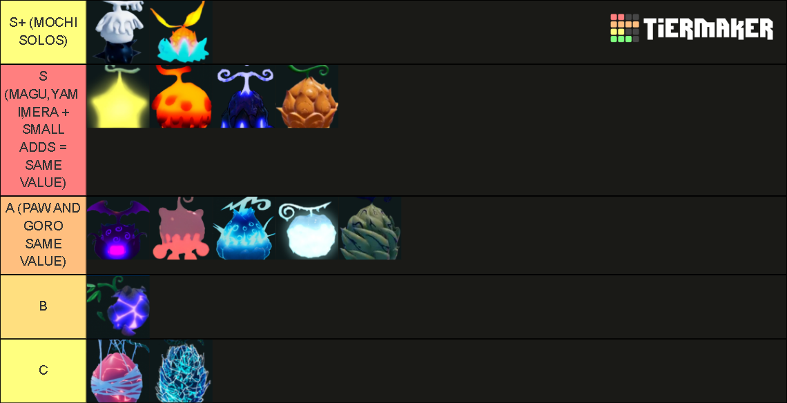 gpo fruit update 6 by SaveME Tier List Rankings) TierMaker