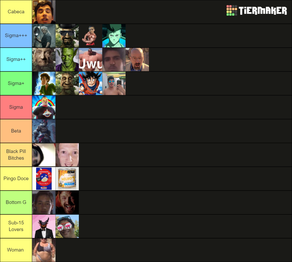 Sigma Tier List (Community Rankings) - TierMaker