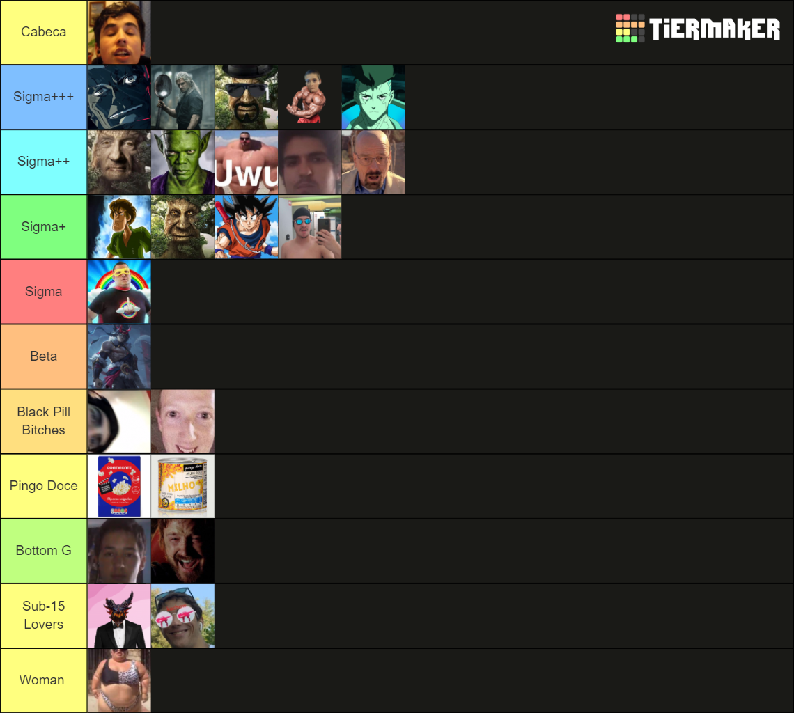 Sigma Tier List (Community Rankings) - TierMaker